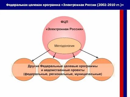 Целевая программа 2010 2015