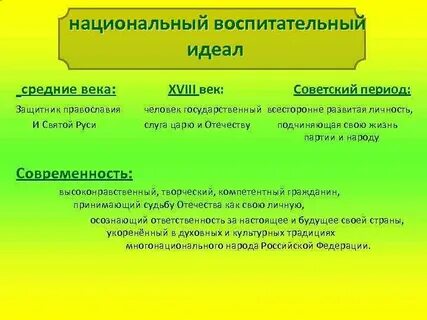Идеал отечества