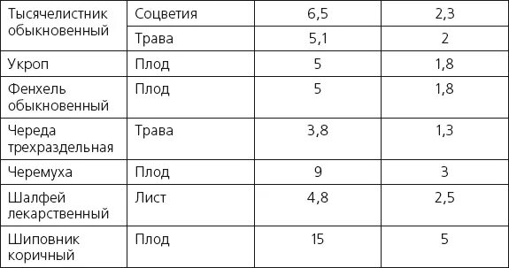 ТОРТЫ рецепты - 5 июня 2020 в 18:56