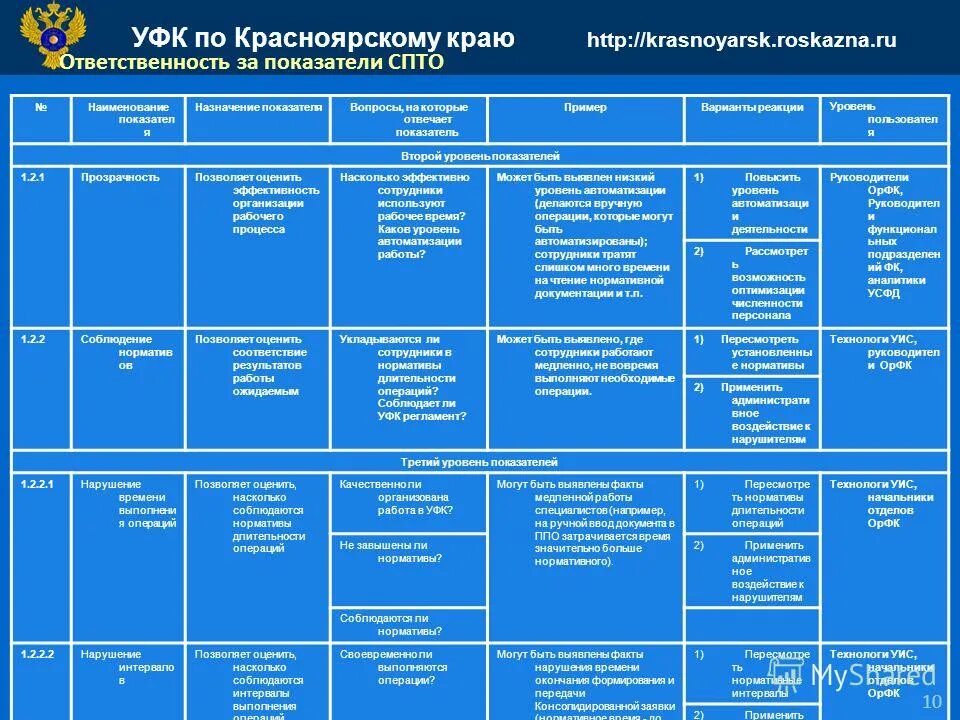 удостоверяющий центр казначейства