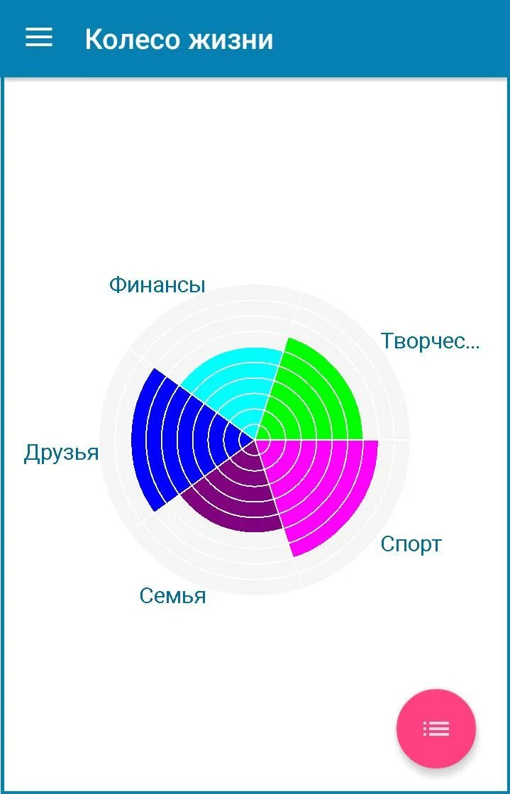 Другая жизнь приложение. Колесо жизни. колесо жизни приложение. колесо баланса приложение ios. жизнь колесо цитаты.