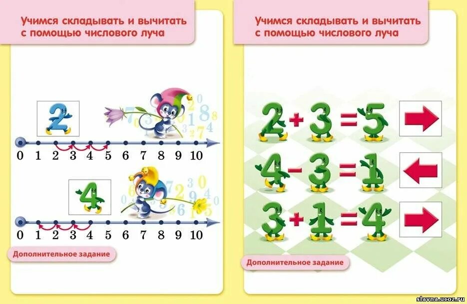 Сложить ряд чисел