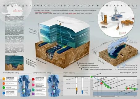 Глубина востока