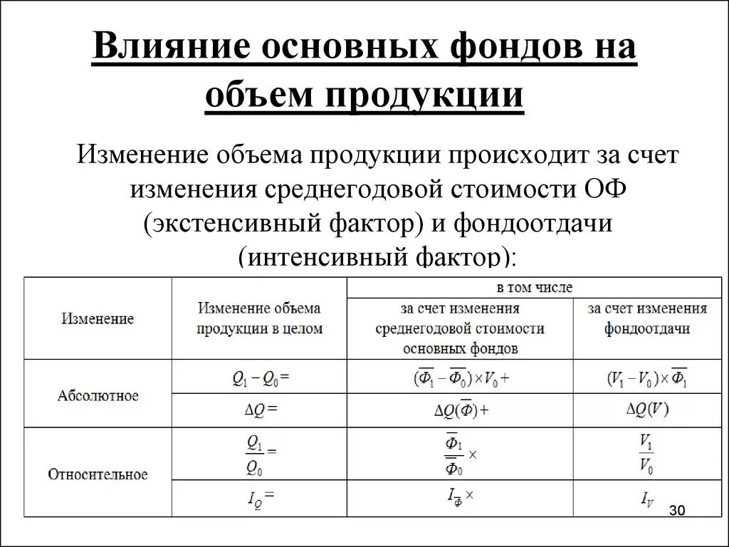 Влияние изменения фондоотдачи и объема основных фондов. Объем продукции и объем основных фондов. Влияние изменение фондоотдачи изменения основных фондов. За счет изменения объема основных фондов.