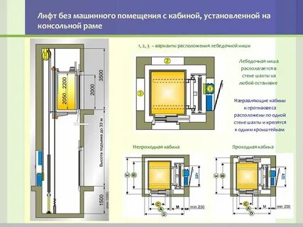 Отделения лифта