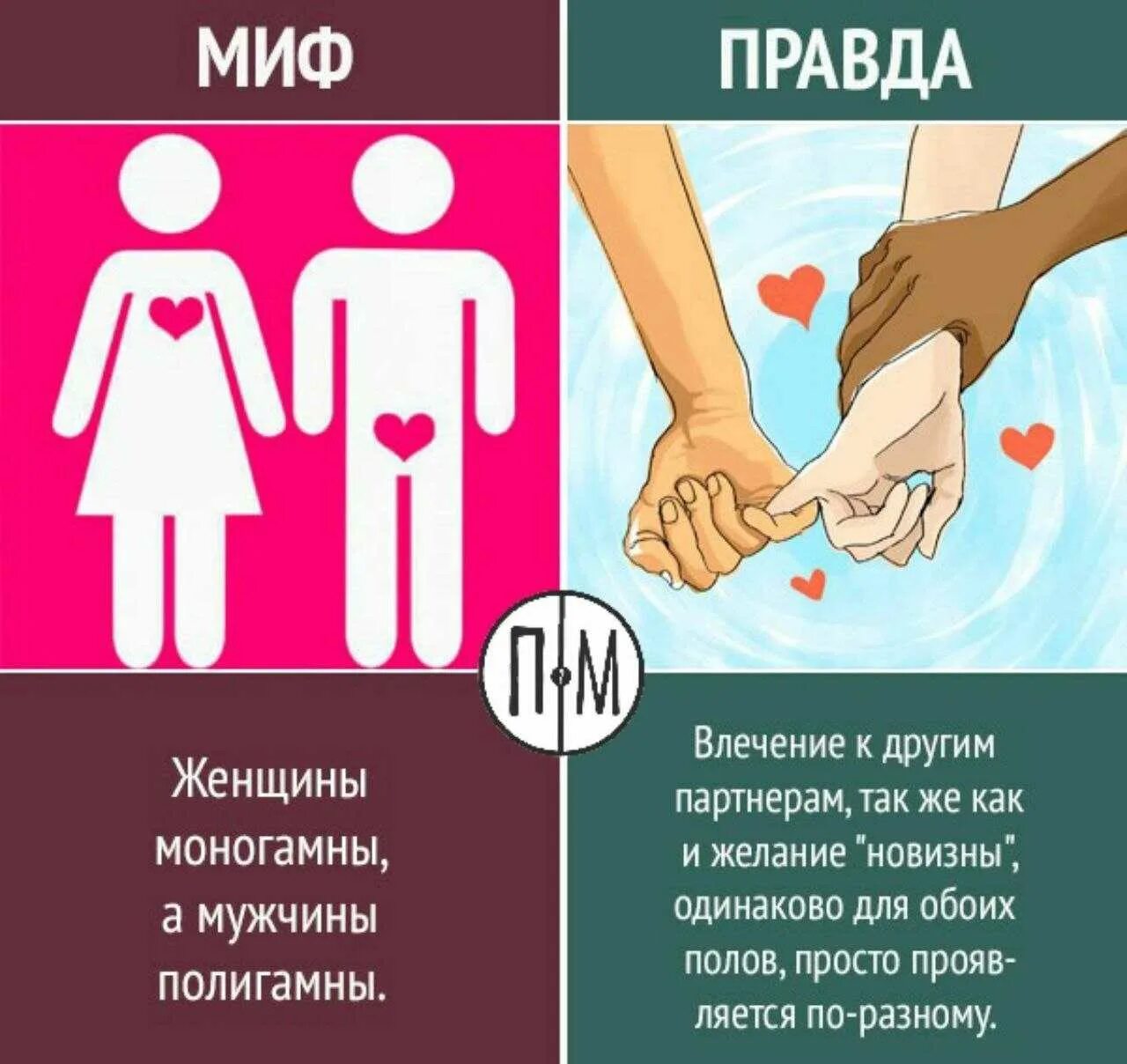 Что такое полигамность