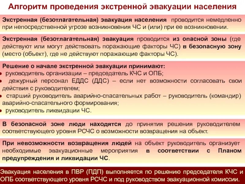 Порядок организации эвакуации. Эвакуация населения при чс. Порядок проведения эвакуации. Организация экстренной эвакуации. Организация экстренной эвакуации.