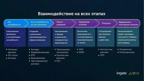Как продвинуть модель