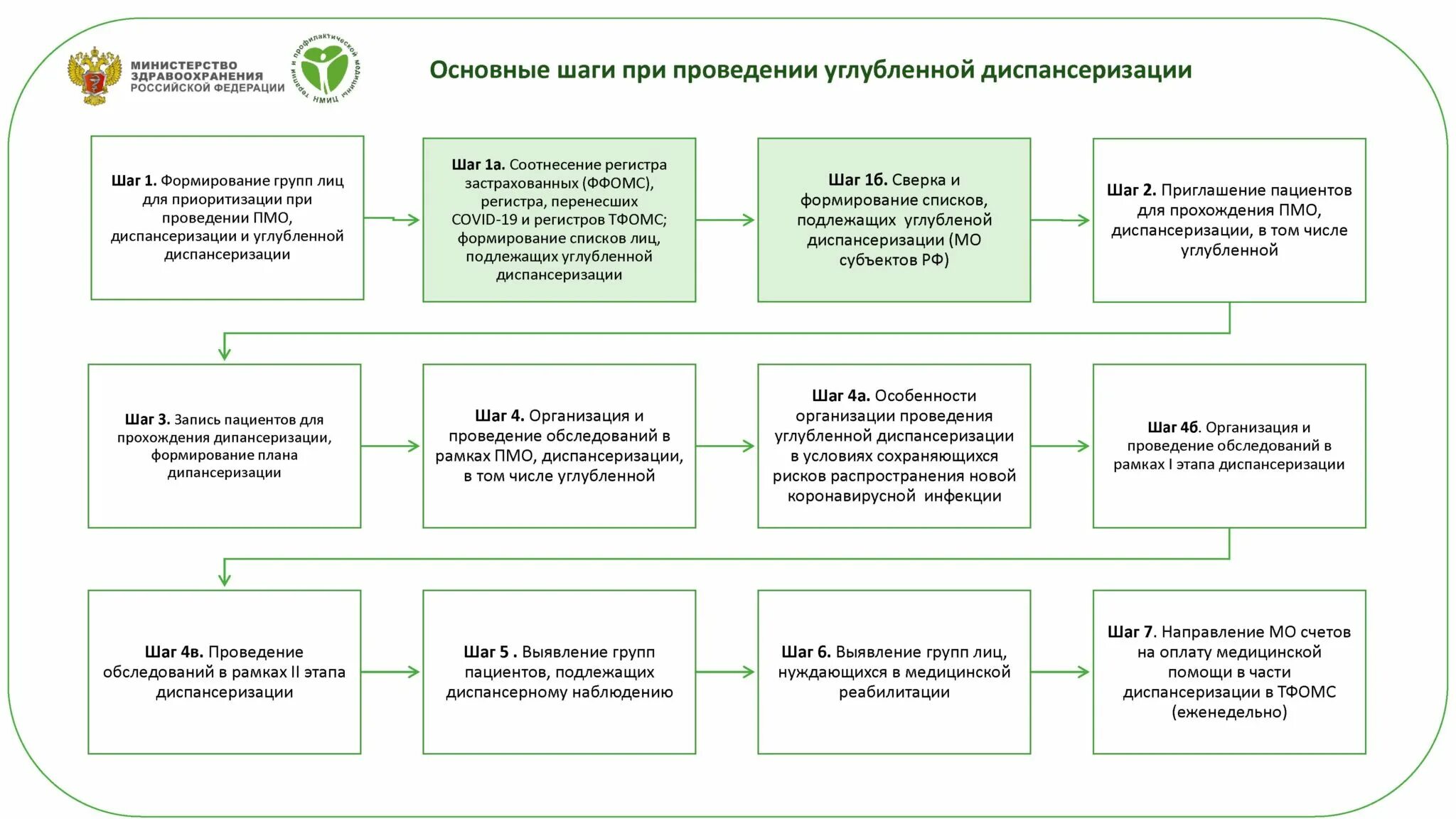 Углубленная диспансеризация что входит