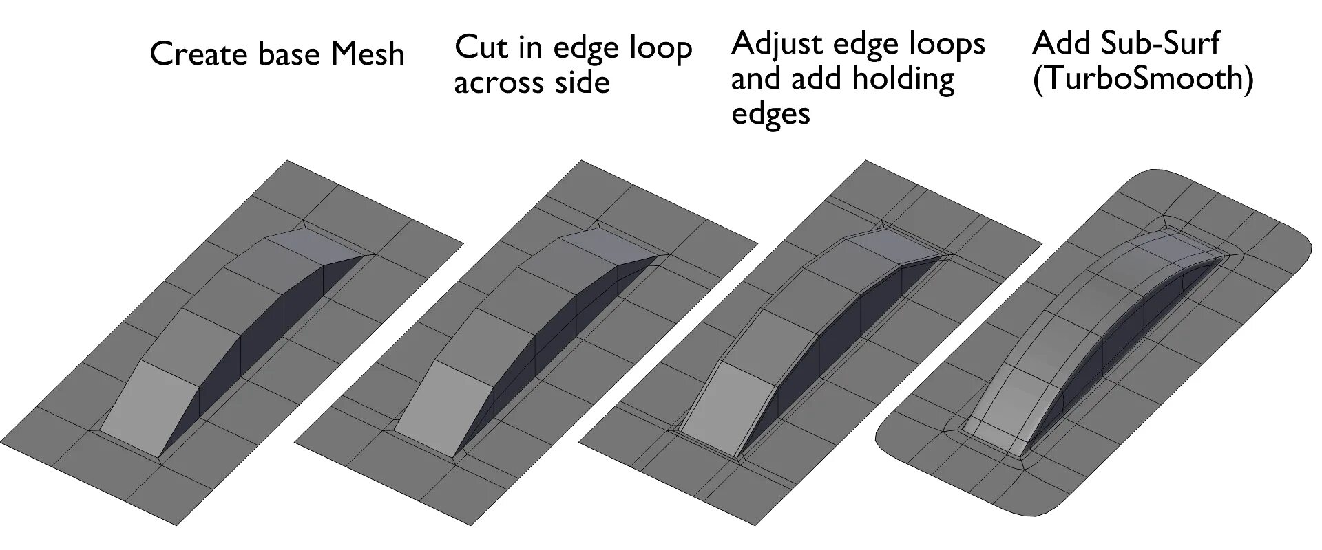 Support edges