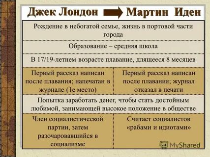 Джек лондон главы