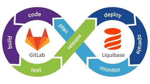 Liquibase path