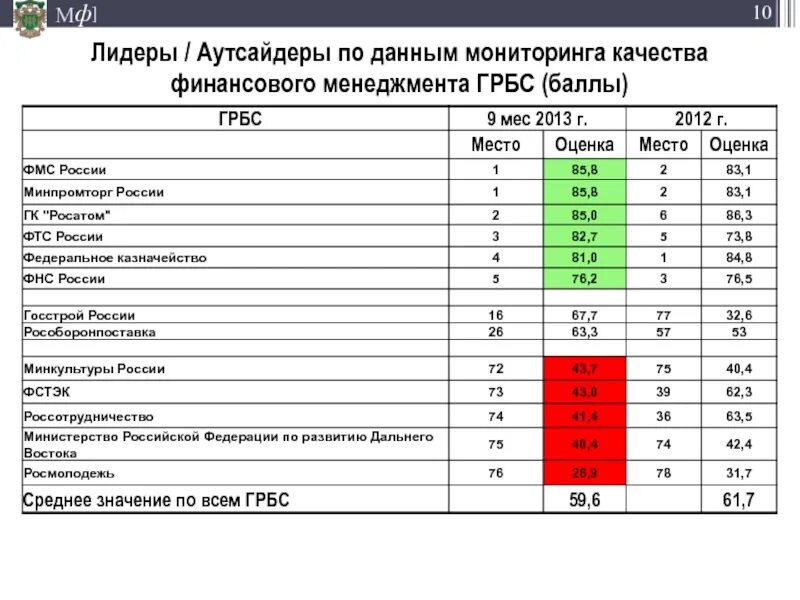 Мониторинг в менеджменте. Показатели качества финансового менеджмента. мониторинг качества финансового менеджмента. показатели мониторинга качества финансового менеджмента. оценка качества финансового менеджмента.