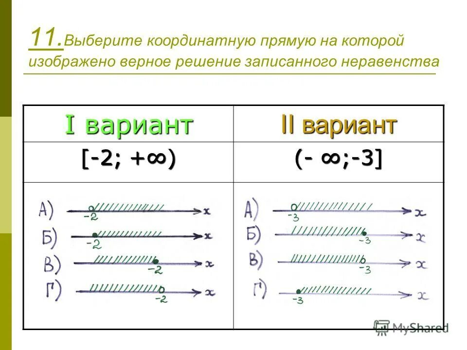 Записать неравенство 3 больше 1