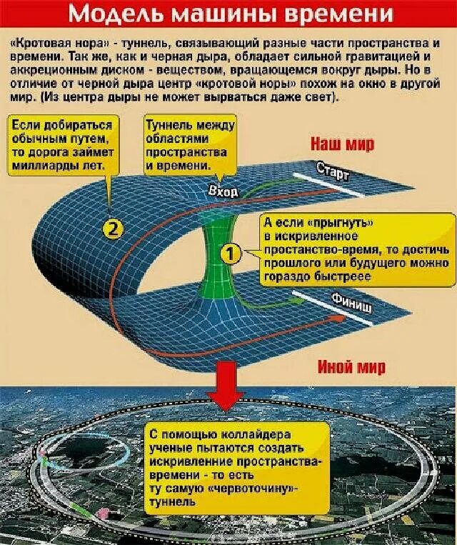 Как работает пространство время. Кротовые Норы червоточины. Теория перемещения в пространстве.