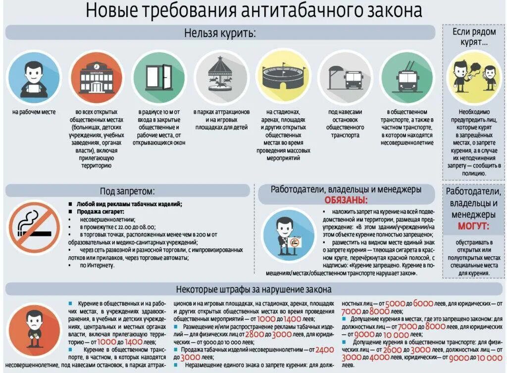 На территории предприятия не допускается