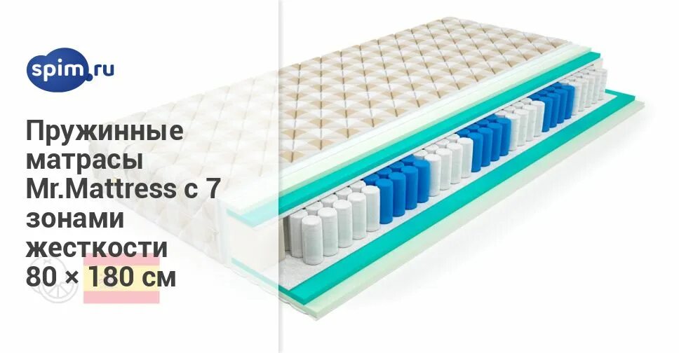 жесткость пружин матраса