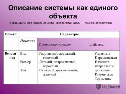 System описание
