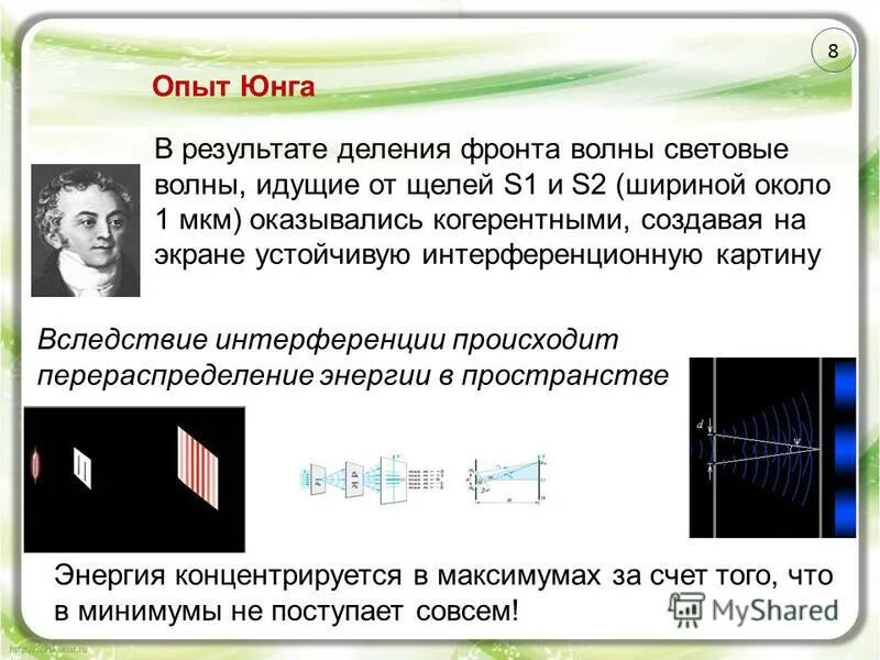 В чем заключалась суть опыта юнга. Опыт Юнга по интерференции. Интерференционная картина опыт Юнга. Методы деления волнового фронта. Метод деления волнового фронта – опыт Юнга..