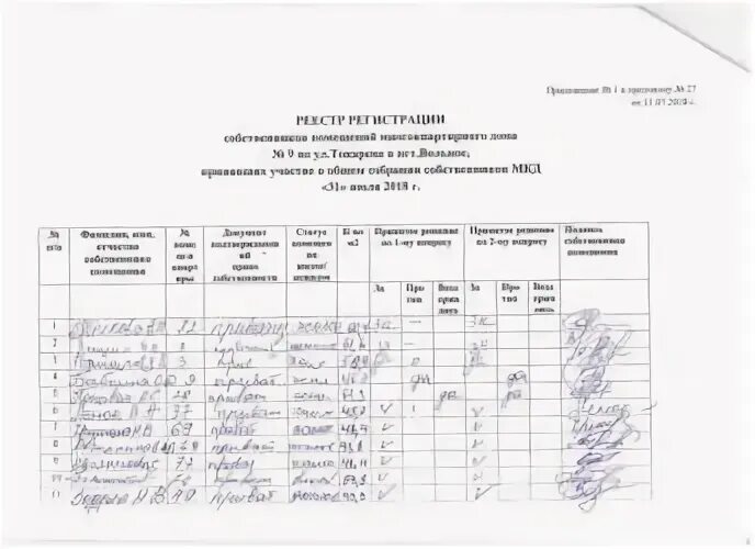 Реестр общего собрания