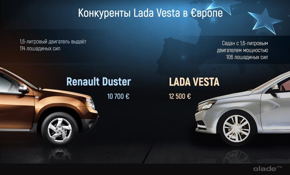 Веста и ее конкуренты. Kia rio, hyundai solaris, lada vesta. Рапид фольксваген солярис. Солярис рио веста. Kia rio, hyundai solaris, lada vesta.