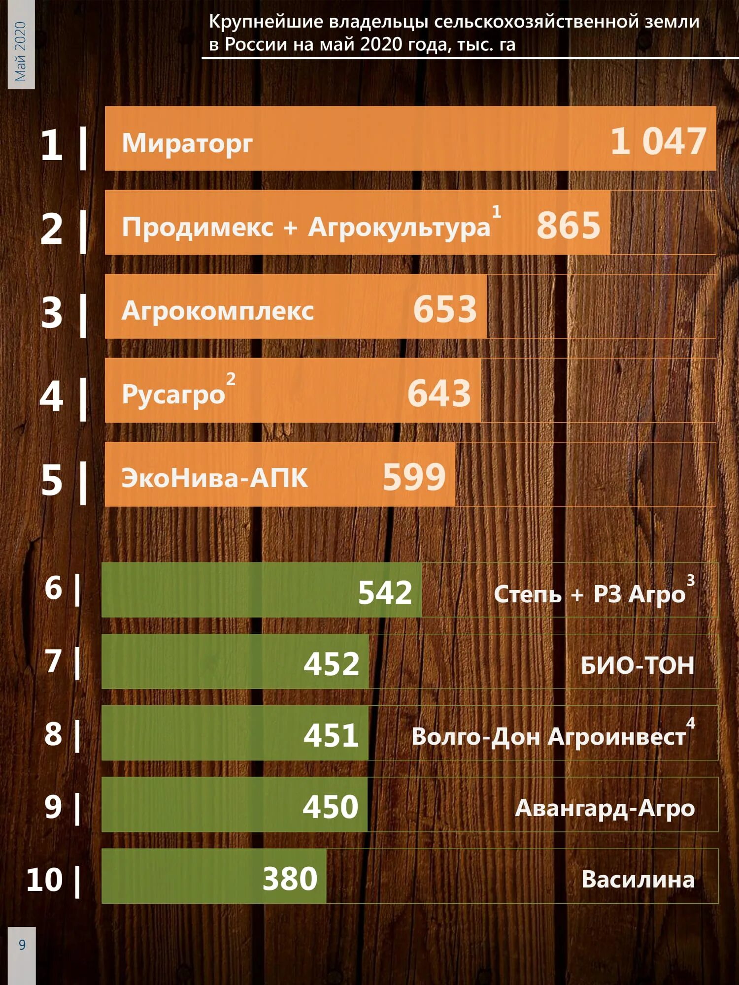 Собственник земли россия. Крупнейшие землевладельцы России. Самый крупный землевладелец в России. Крупнейшие владельцы земли в России. Крупные собственники земли в России.