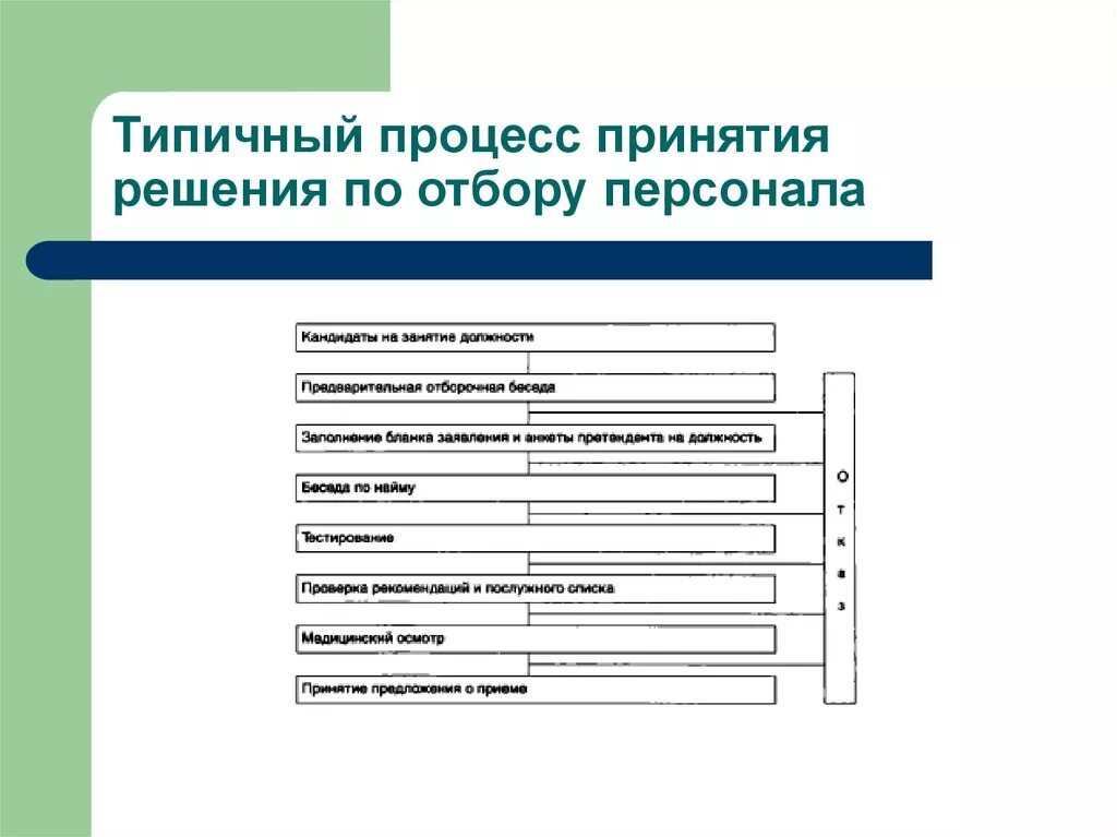 Процесс принятия решения по отбору персонала. Типичный процесс принятия решения по отбору персонала. Критерии принятия решения при отборе персонала. Принятие решений в подборе персонала