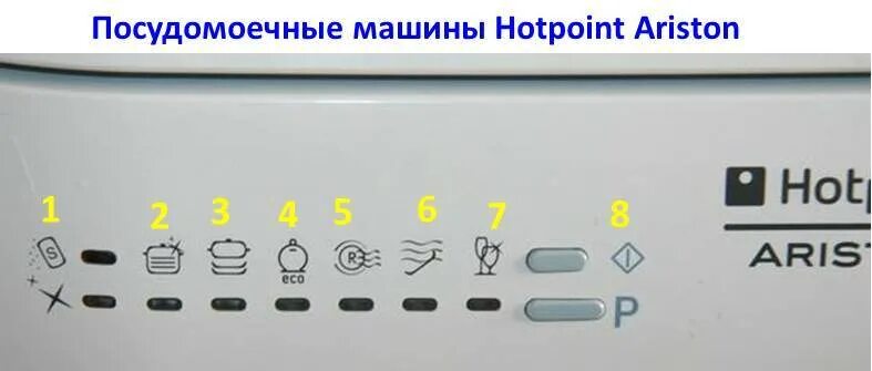 Посудомойка леран ошибка