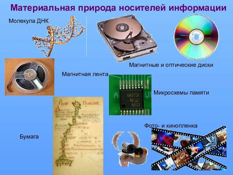 Предназначенная для хранения информации называется. Носители информации. магнитные и оптические носители информации. носитетели информации. материальный носитель.