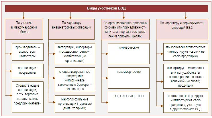 Внешнеэкономическая деятельность рф примеры Сущность, виды и формы внешнеэкономической деятельности. (Лекция 1.2)