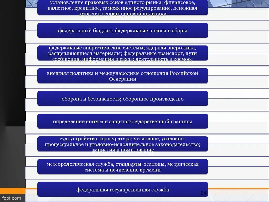 Единый рынок конституция рф. Финансовое валютное кредитное таможенное регулирование. Установление правовых основ рынка. Установление единых правовых основ единого рынка. Финансовое таможенное валютное регулирование находятся в ведении.