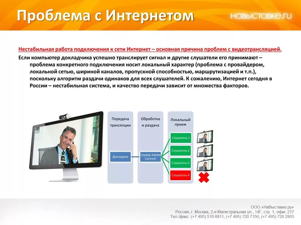 Программы для видеоконференции. Программы для видеоконференции презентация. Преимущества видеоконференций. Плюсы и минусы видеоконференции. Нестабильное интернет соединение