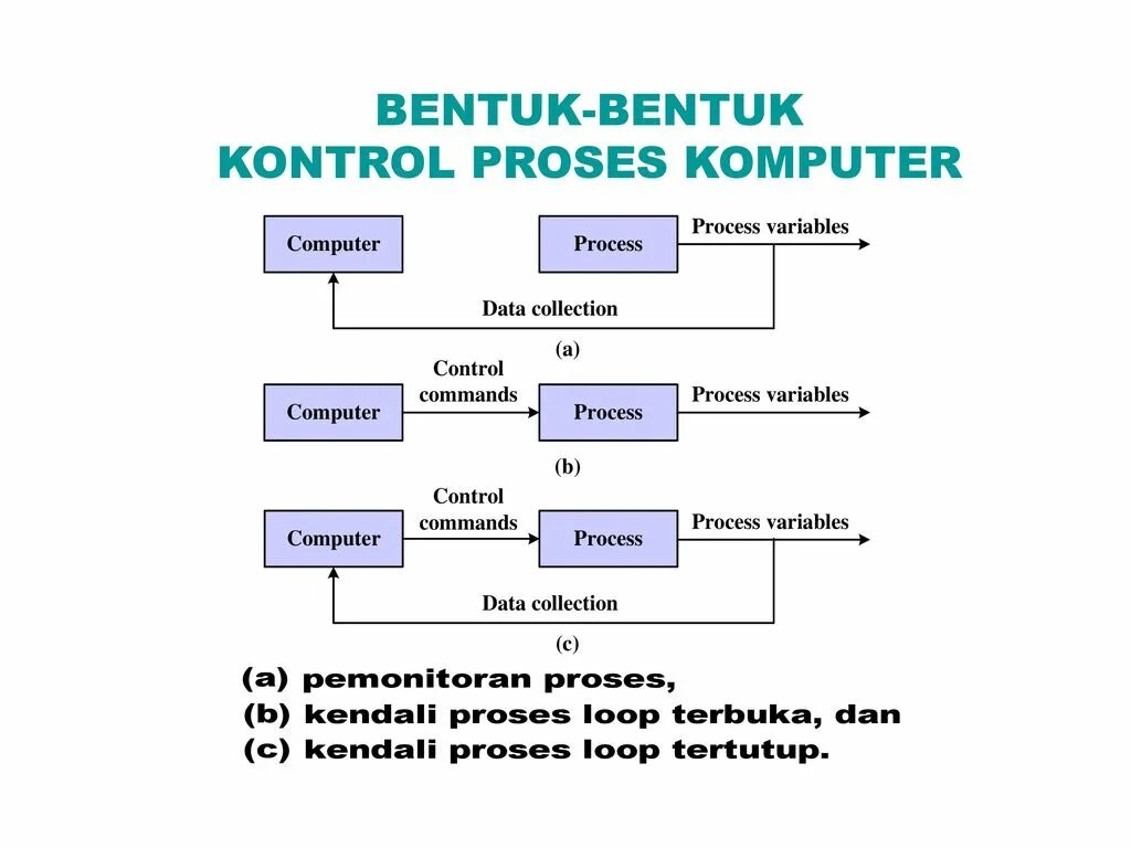 Processing переменные