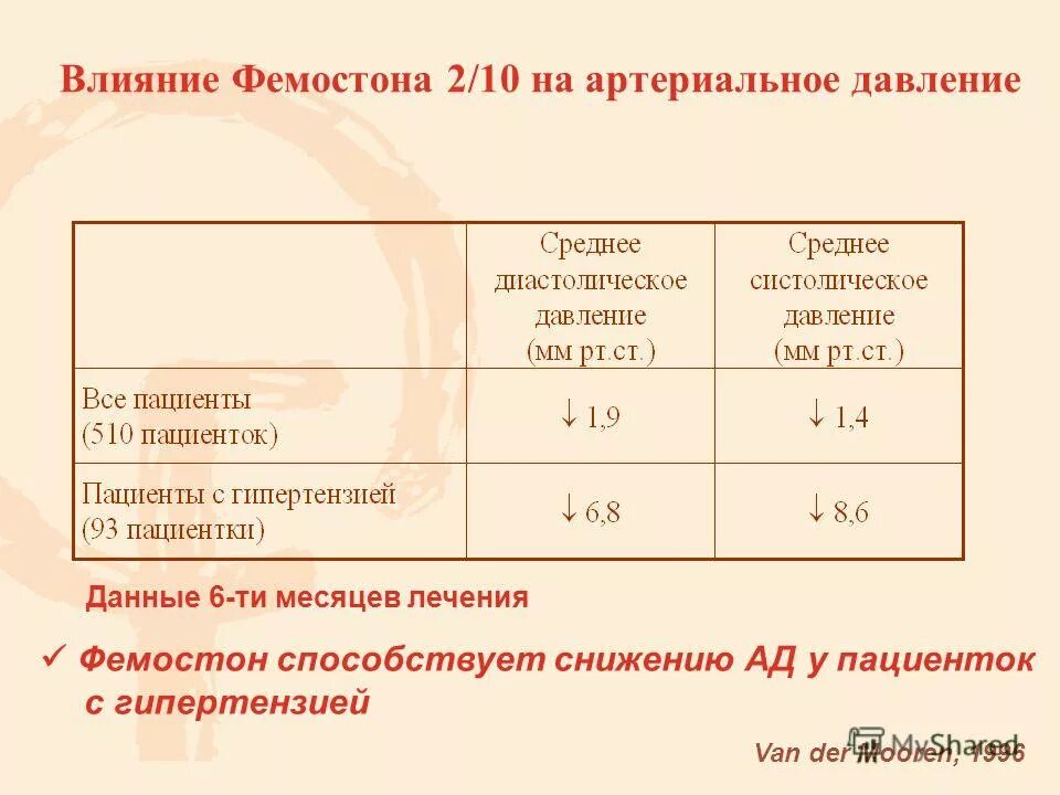 Задержка менструационного цикла. Почему задержка месячных. График бт при беременности до задержки. График бт при замершей беременности. Нарушение менструального цикла.