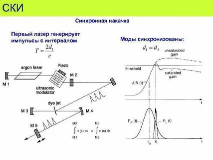 Частота импульса лазера