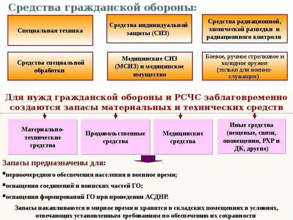 Где осуществляется подготовка формирований го