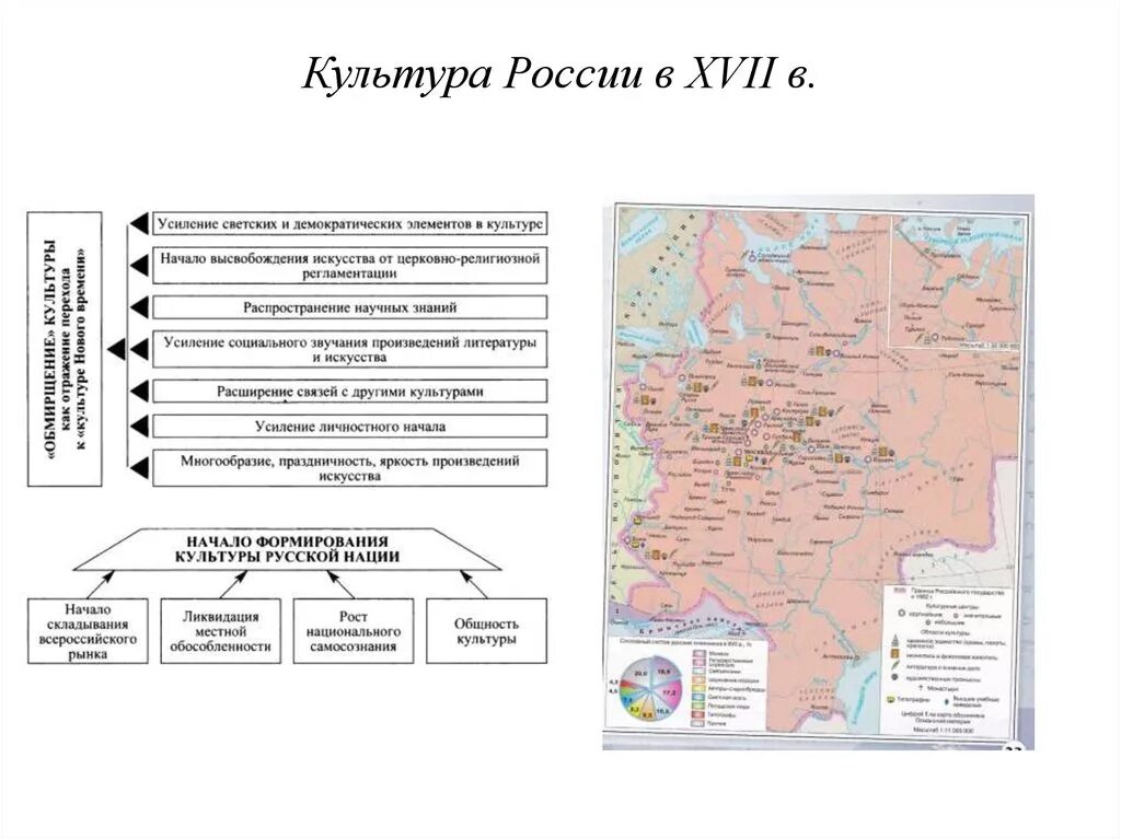 Пересказ экономическое развитие россии в 17 веке. Культура народов России в 17 веке. Культурное развитие России в 17 веке таблица. Кластер культура России 17 века. Культура России в 17 веке таблица схема.