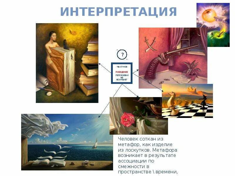 Интерпретации метафор. Метафора иллюстрация. метафора ассоциации. метафора о человеке. ассоциации по сходству смежности и контрасту.