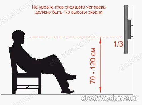 Высота письменного стола от пола стандарт. Высота установки телевизора на стену 65 дюймов. Высота установки телевизора на стену 65 дюймов. Высота подсветки для картин от пола. Стандартная высота обеденного стола.