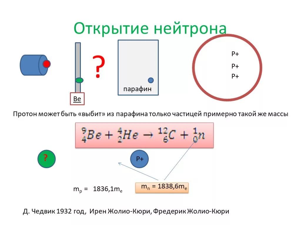 Открытие нейтрона презентация 9 класс. Открытие Протона. Открытие нейтрона.. Открытие нейтрона 9 класс физика. Открытие протонаи нейрона. Открытие нейтрона презентация.