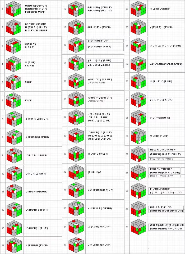 Алгоритм сборки кубика Рубика 3x3. Простая формула кубика Рубика 3х3. Методика сбора кубика Рубика 3х3. Формула сбора кубика Рубика 3х3.