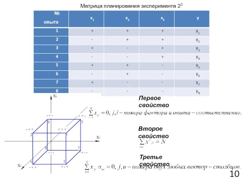 Матрица эксперимента. Матрица планирования 2-х факторного опыта 3 х 5.. матрица планирования эксперимента 2к. матрица планирования для 4 факторов. матрица планирования 2 факторного опыта 3х4.