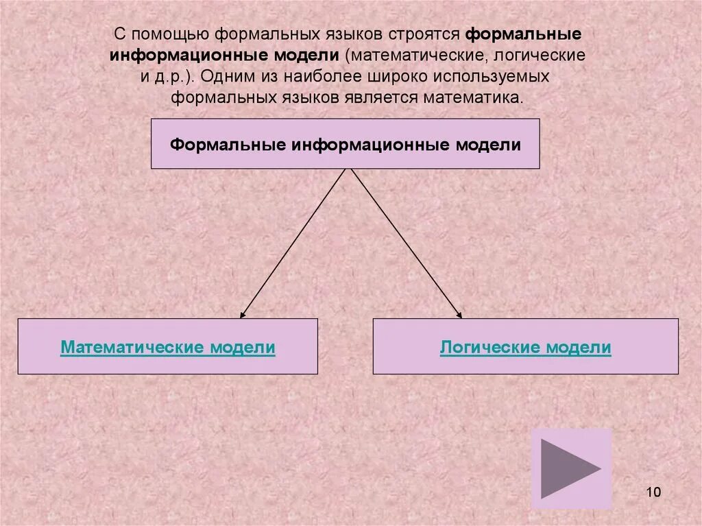 Формальные информационные модели строятся при помощи. Формальной информационной моделью. Формальная модель. Формальные математические модели. Формальной информационной моделью.