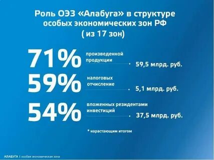 Структура оэз