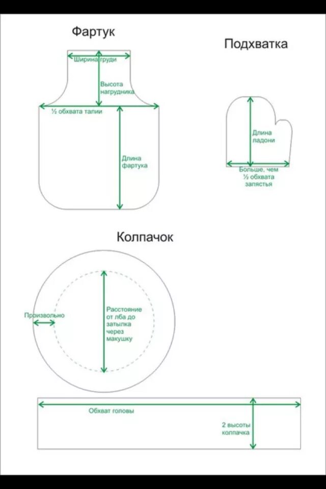 Как сшить колпак выкройка. Выкройка детского поварского колпака и фартука. фартук поварской детский выкройка. выкройка детского колпака повара для ребенка. выкройка детского фартука и колпака поваренка.