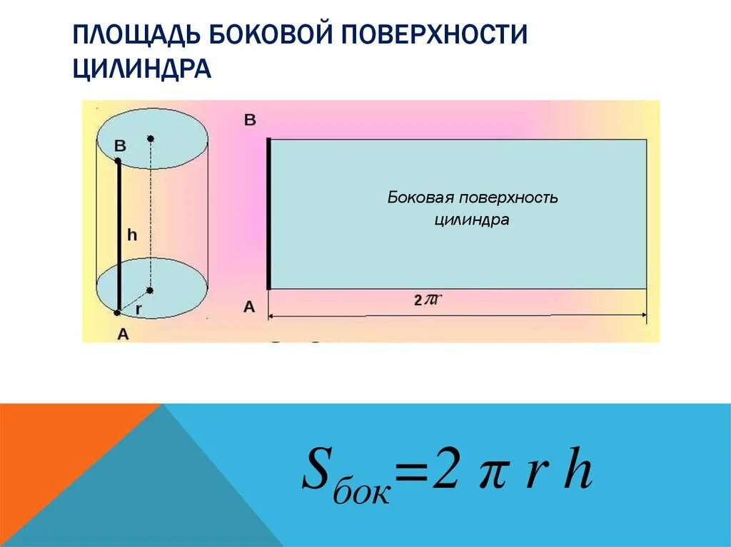 Площадь боковой поверхности цилиндра. Площадь боковой поверхности цилиндра цилиндра. Площадь поверхности цилиндра формула. Площадь боковой поверхности цилиндра формула.