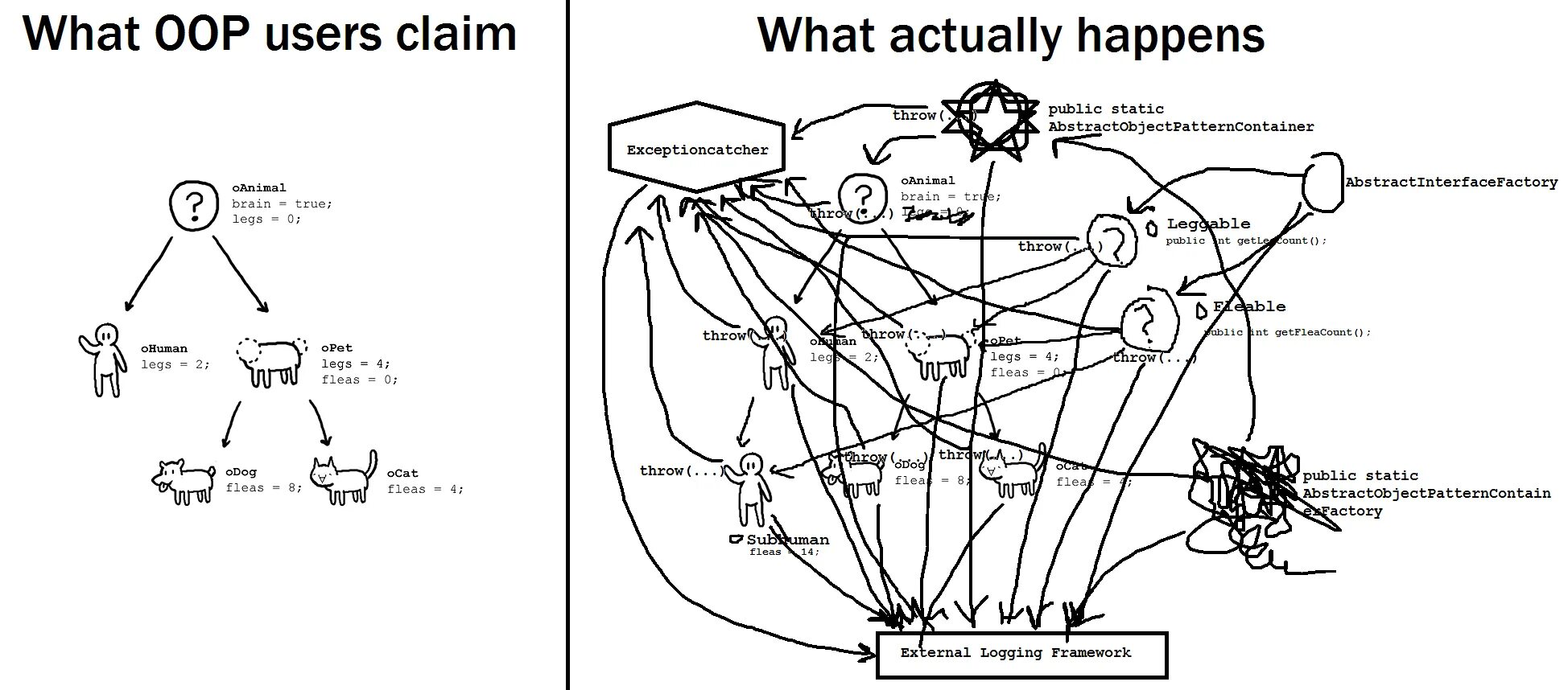 No programming needed