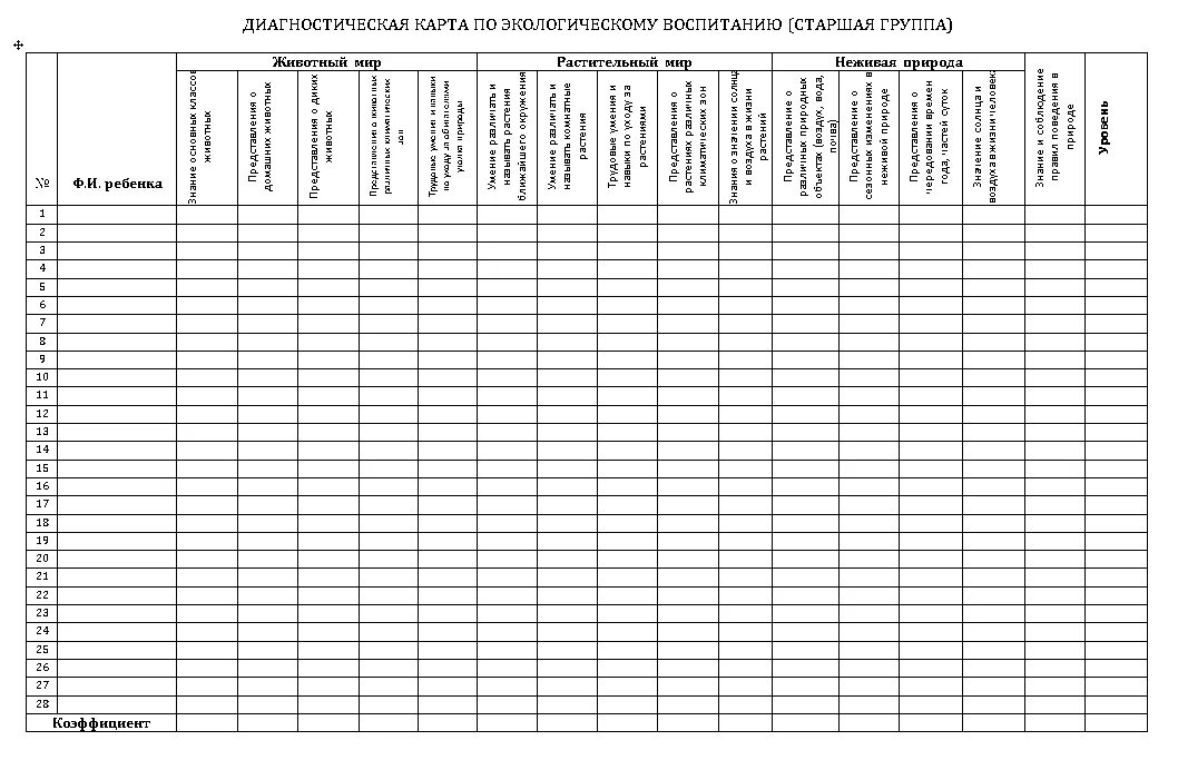 Диагностика по экологии в ДОУ Николаева таблица. Диагностическая таблица в детском саду по ФГОС. Диагностика по экологическому воспитанию дошкольников по Николаевой. Диагностическая карта ДОУ средняя группа. Тех карты для старшей группы