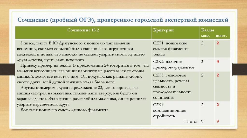 Пример написания сочинения 9.2 ОГЭ по русскому языку. Как писать сочинение 9.2. Схема написания сочинения 9.2 по русскому языку ОГЭ. План написания сочинения 9.2 ОГЭ по русскому языку. Темы сочинения огэ 2023 русский язык