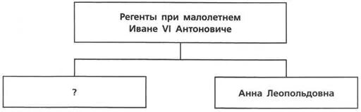 Контрольная работа дворцовые перевороты 8 класс. Контрольная работа дворцовые перевороты 8 класс